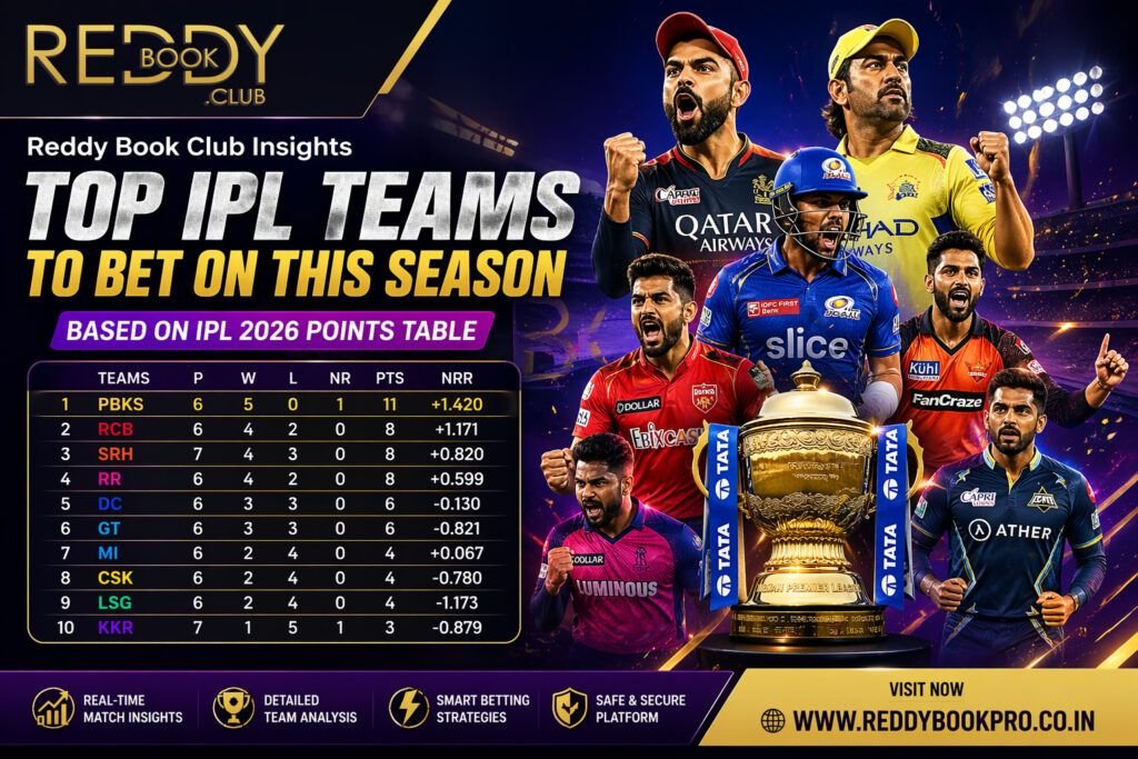Reddy Book Club Insights Top IPL Teams to Bet on This Season